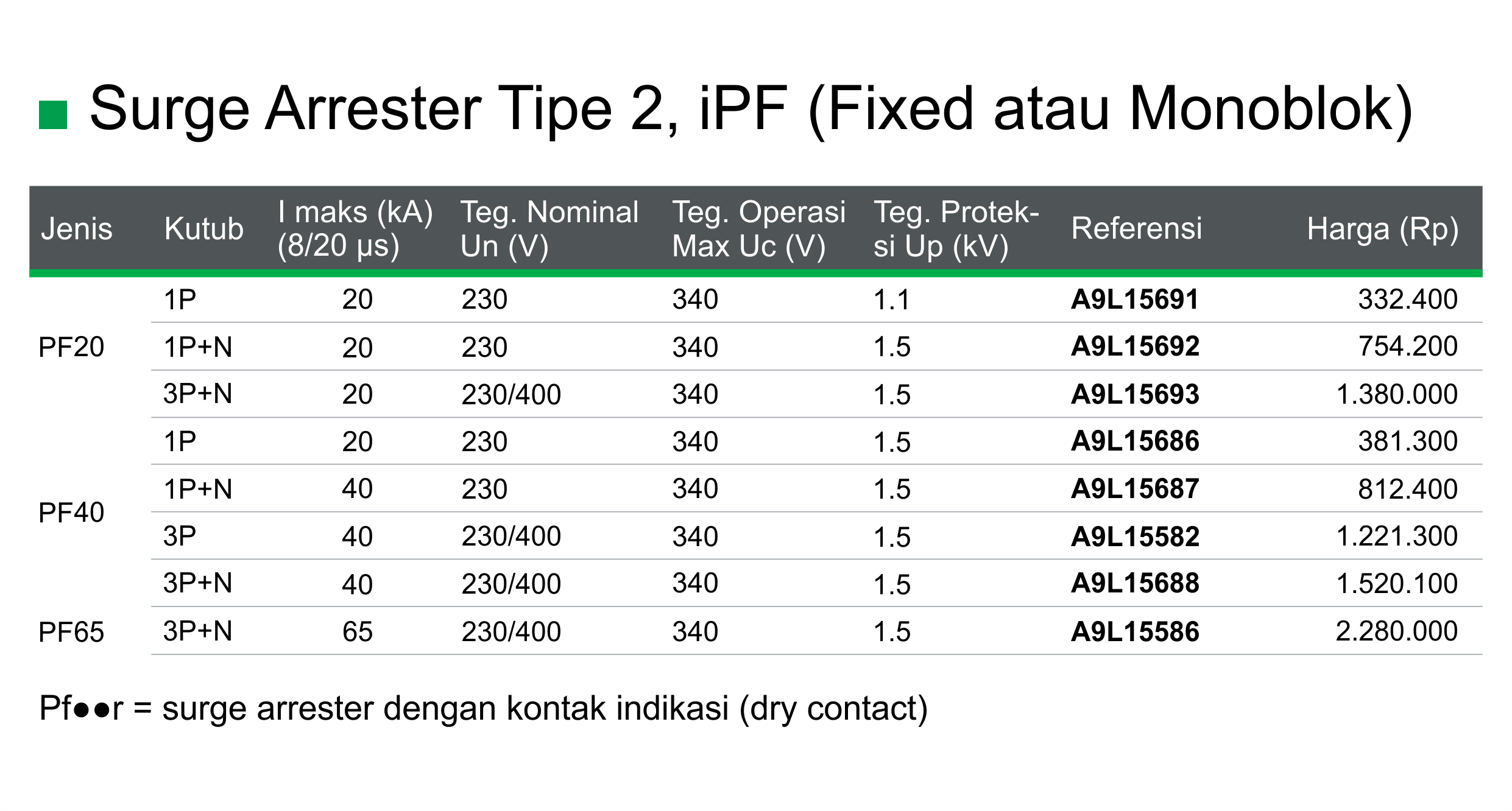 iPF Modular Surge Arrester Tipe 2 (Fixed / Monoblok) - All Varian