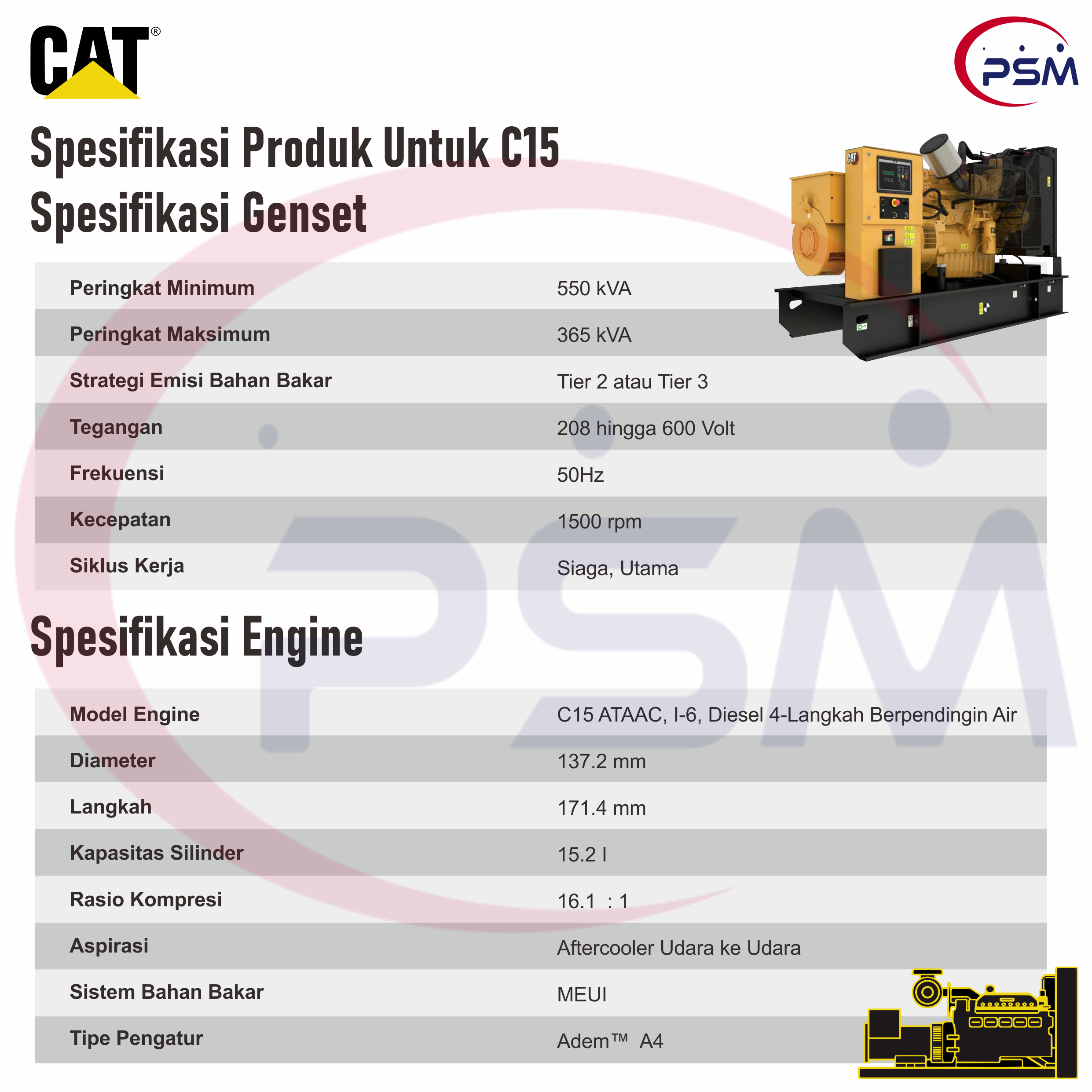 Caterpillar Generator Sets Diesel C15 | C15 550kVA 50Hz