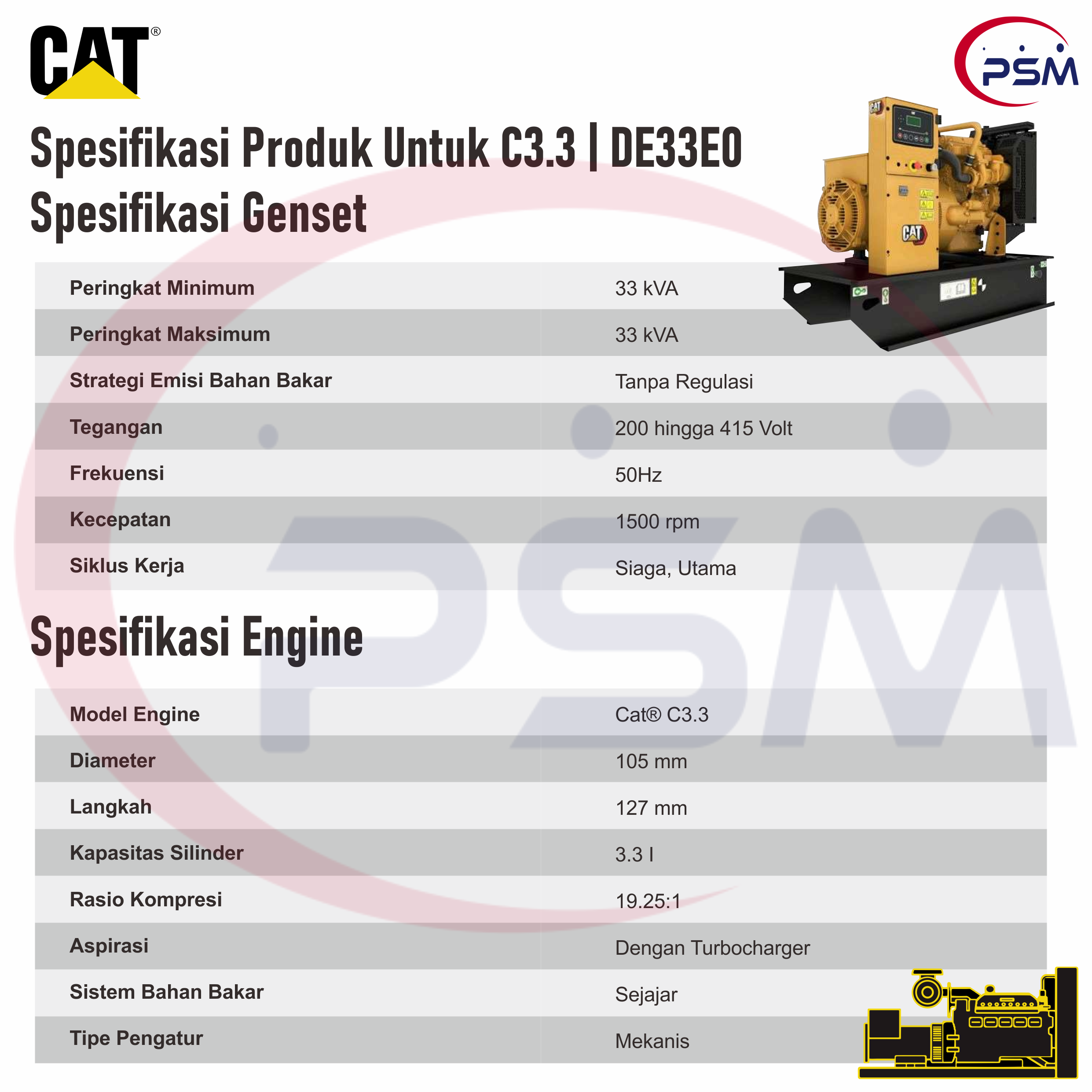 Caterpillar Generator Sets Diesel C3.3 | DE33E0 33kVA 50Hz