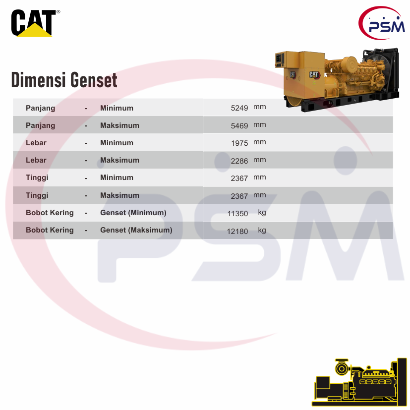 Caterpillar Generator Sets Diesel 3512B | 1625kVA 50Hz