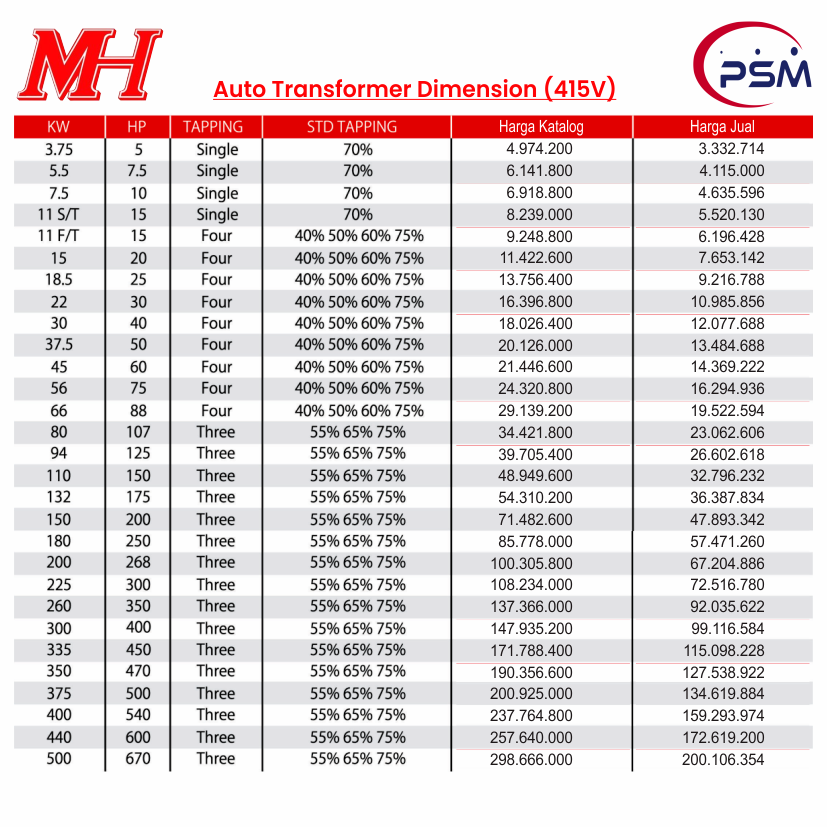 MH Motor Starting Auto Transformer 415V | Reduced Voltage Starter | Heavy Duty