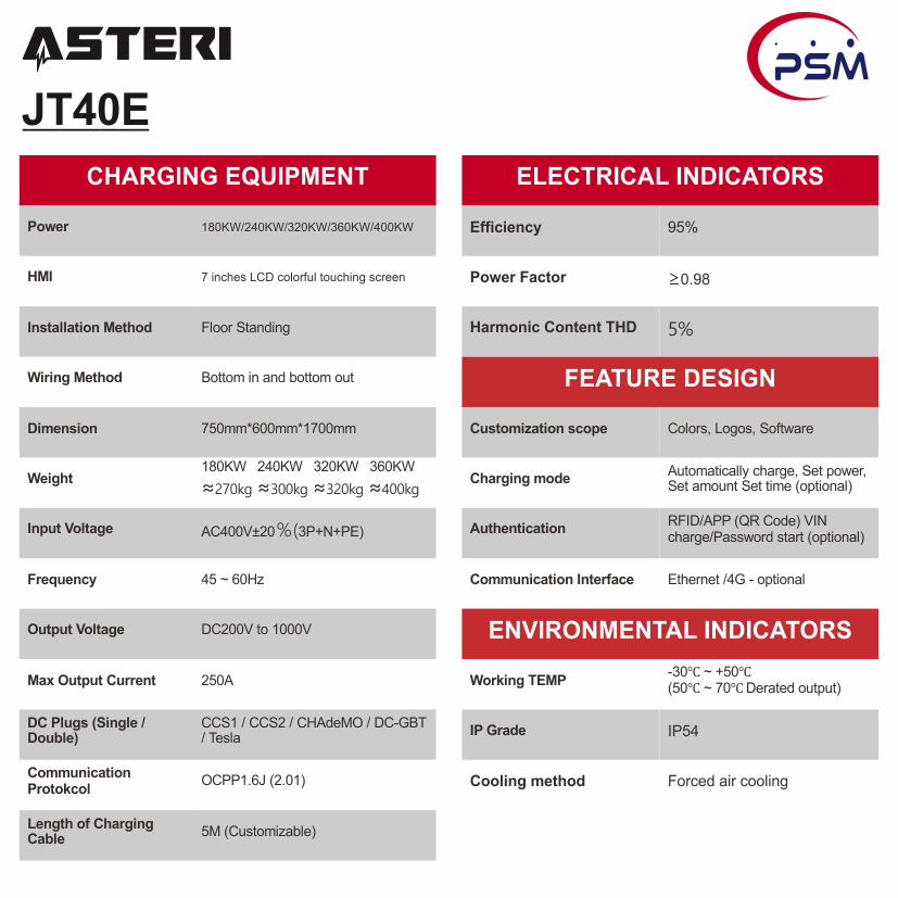 240kw 320kw 360kw ASTERI JT40E All in One CCS GBT NACS High Power DC Fast Electric Car EV Charging Station for Commercial Use